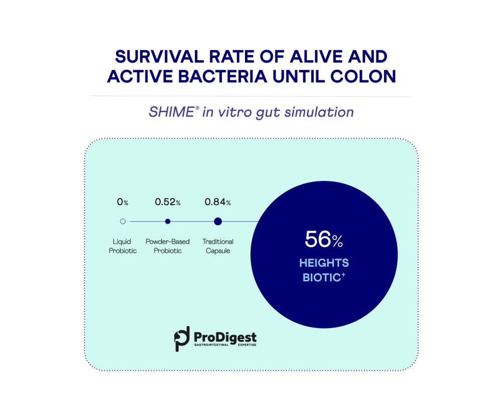 DESKTOP - biotic in vitro white bg