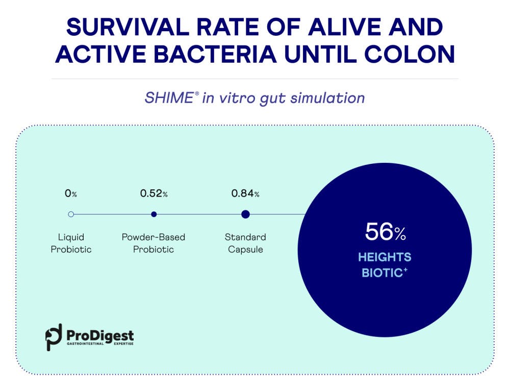 MOBILE - biotic in vitro white bg